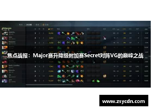 焦点战报：Major赛升降级附加赛Secret对阵VG的巅峰之战